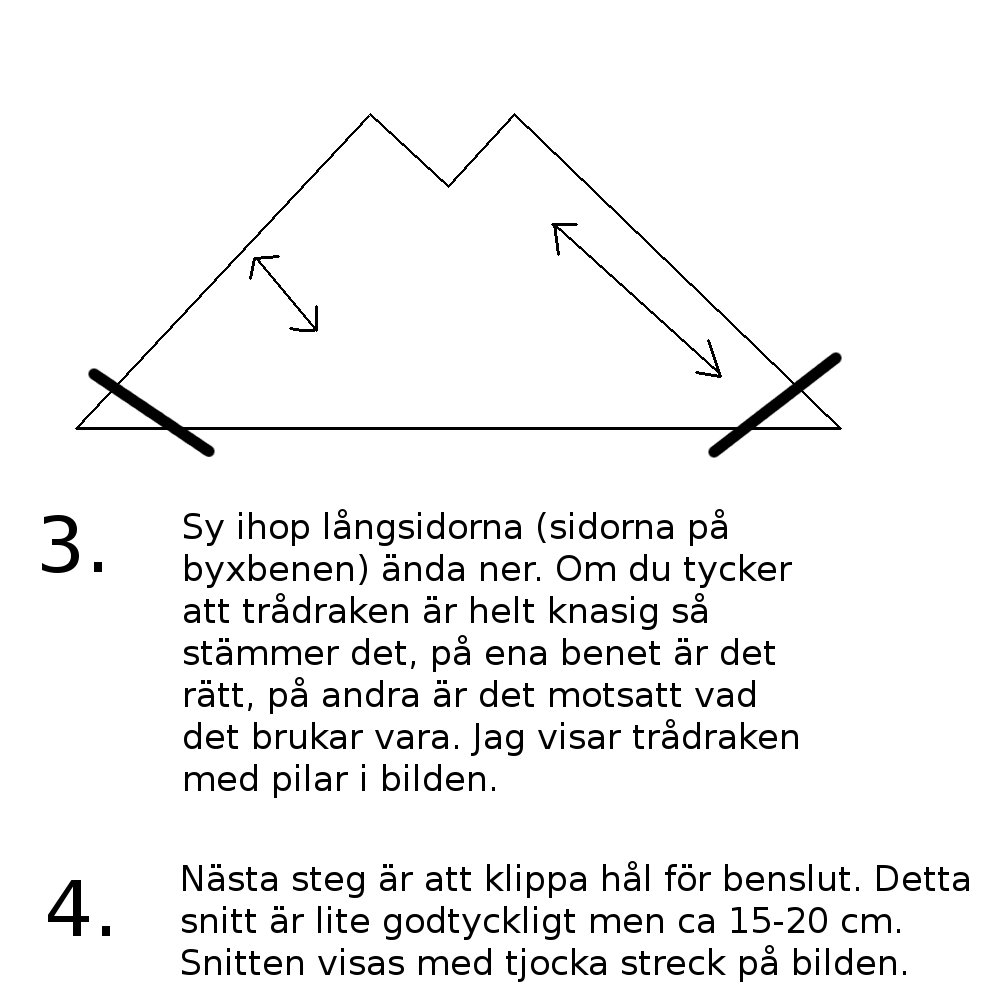 Harembyxor